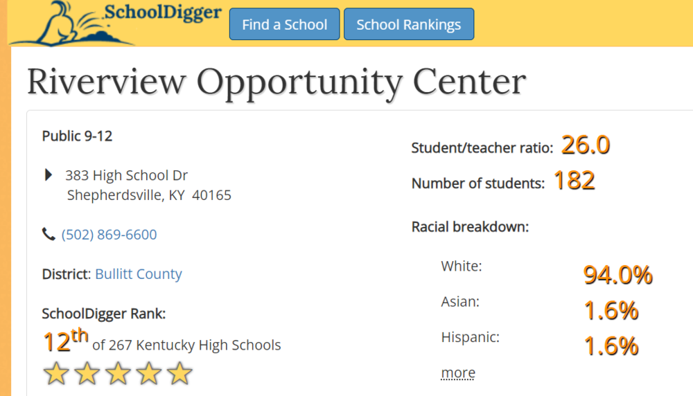 riverview-opportunity-center-ranked-as-one-of-kentucky-s-top-high